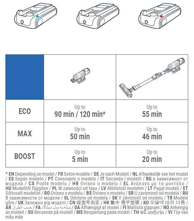 Batería X-FORCE 25,2 V Li-Ion RS-ZR009709