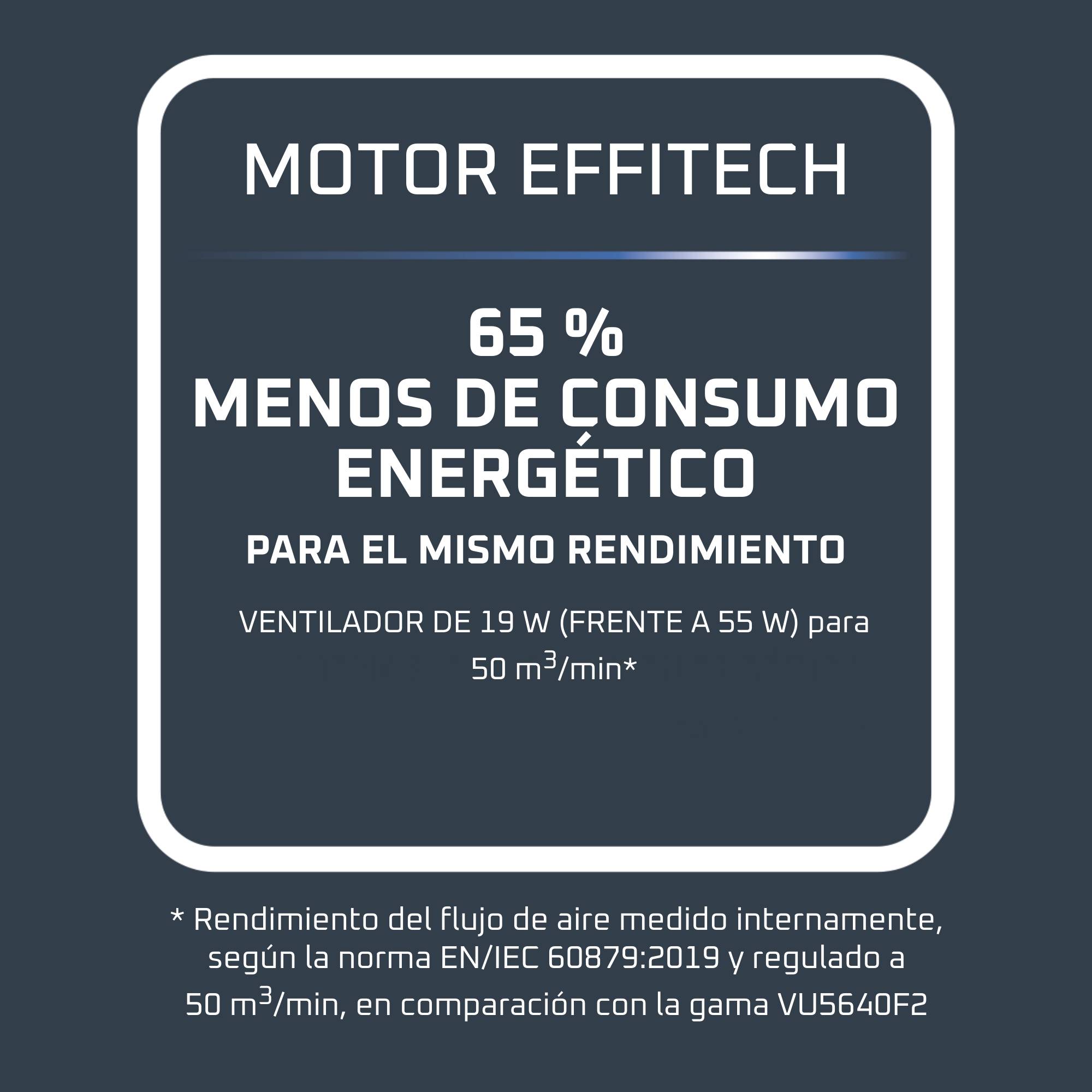 Turbo Silence Extreme, Ventilador de pie, Potente, Bajo consumo energético