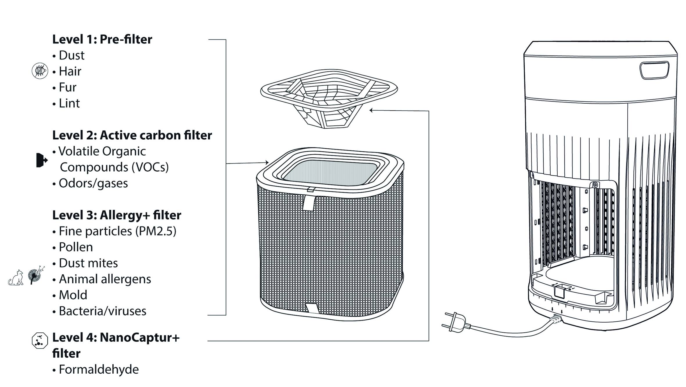 Filtro NanoCaptur+ Pure Home XD6084F0