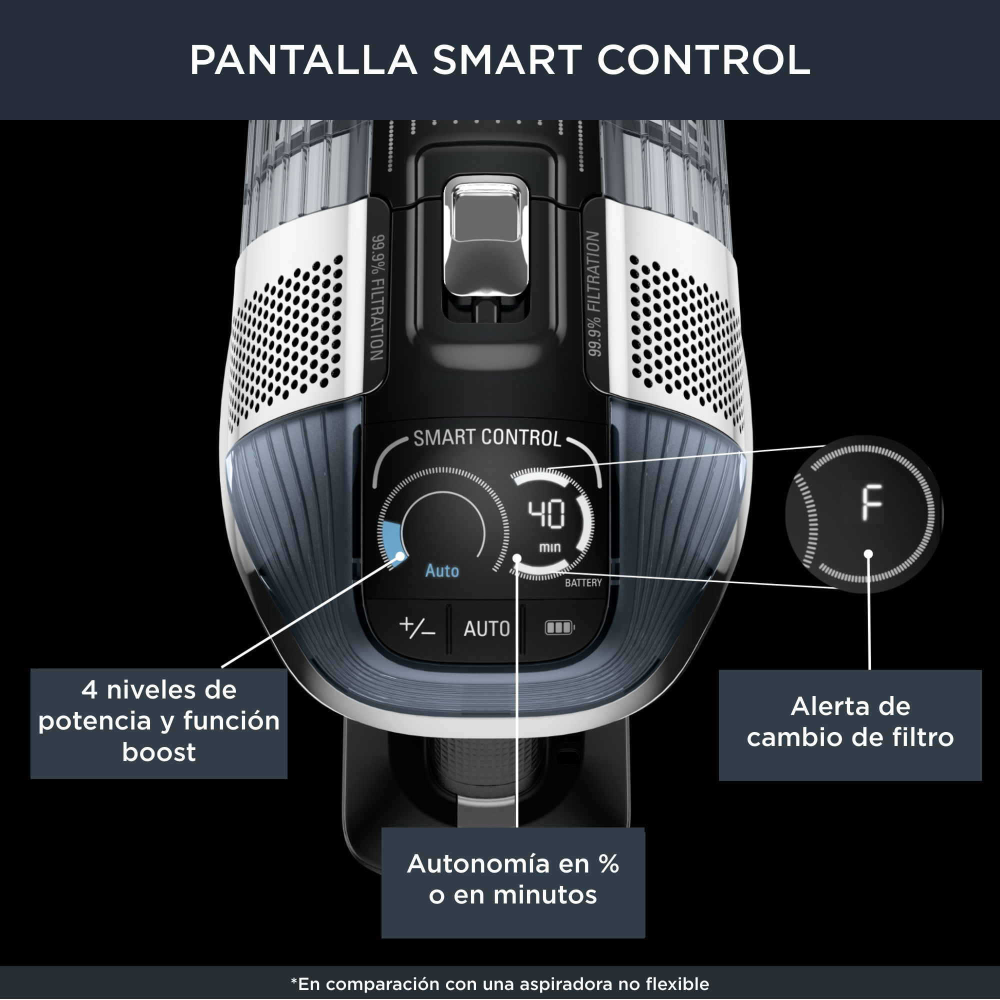 X-Force Flex 14,60 Animal Care de Rowenta, Aspiradora sin cable, 200 airwatts, 0,9 L, Pantalla Smart Control, Sistema Flex, Animal Kit