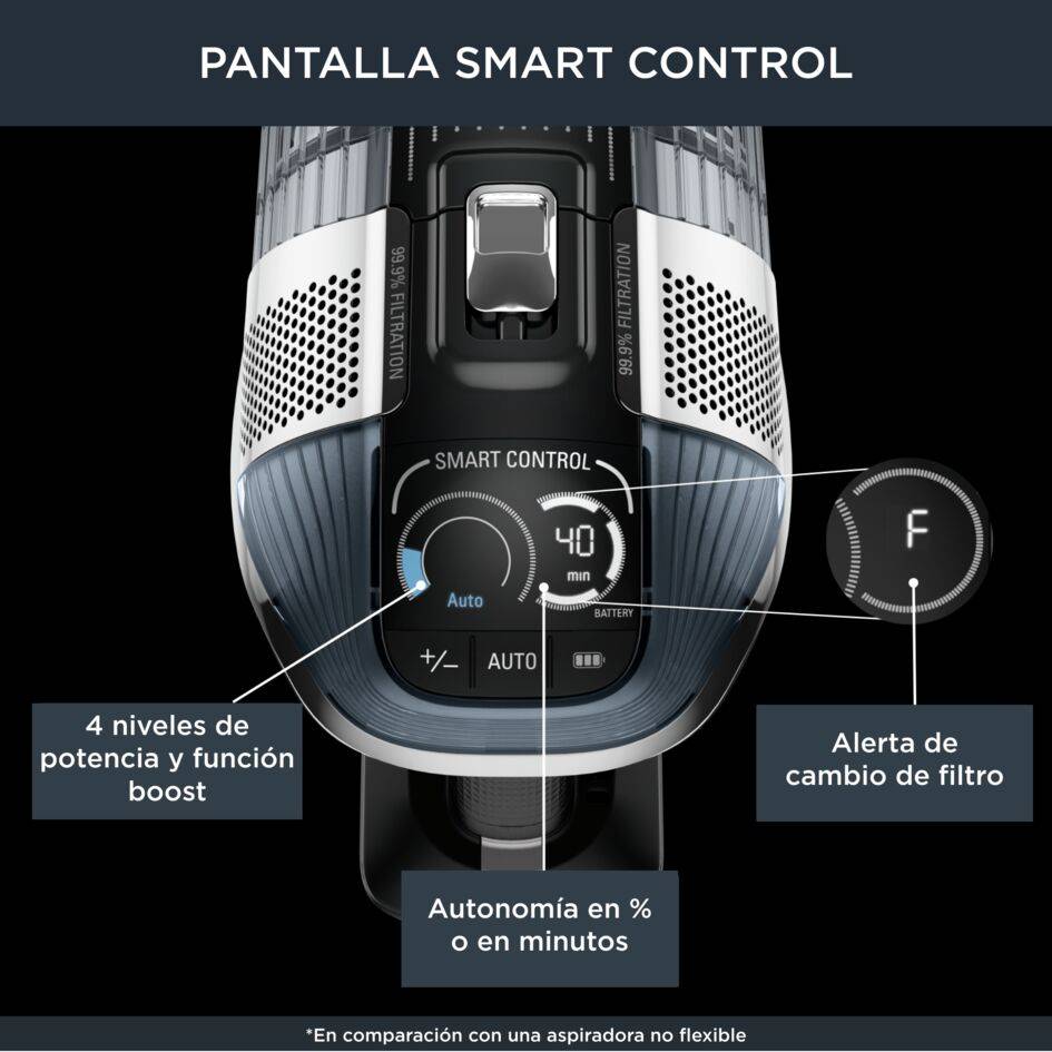 X-Force Flex 14,60 Animal Care de Rowenta, Aspiradora sin cable, 200 airwatts, 0,9 L, Pantalla Smart Control, Sistema Flex, Animal Kit