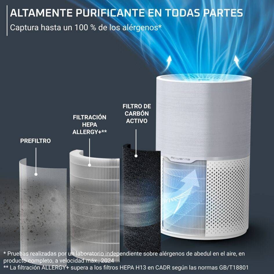 Pure Air Compact de Rowenta, Purificador de Aire para el hogar, Purificación Altamente Eficaz
