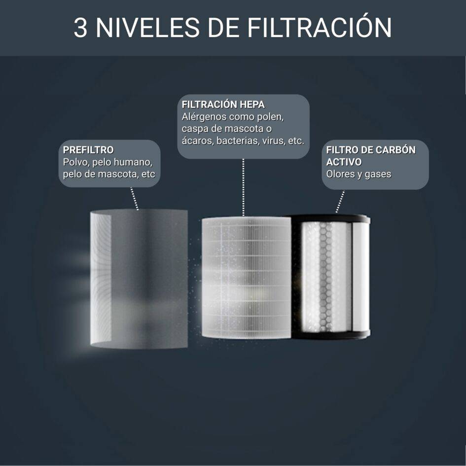 Pure Air City, Purificador, Compacto, Filtro HEPA 360º