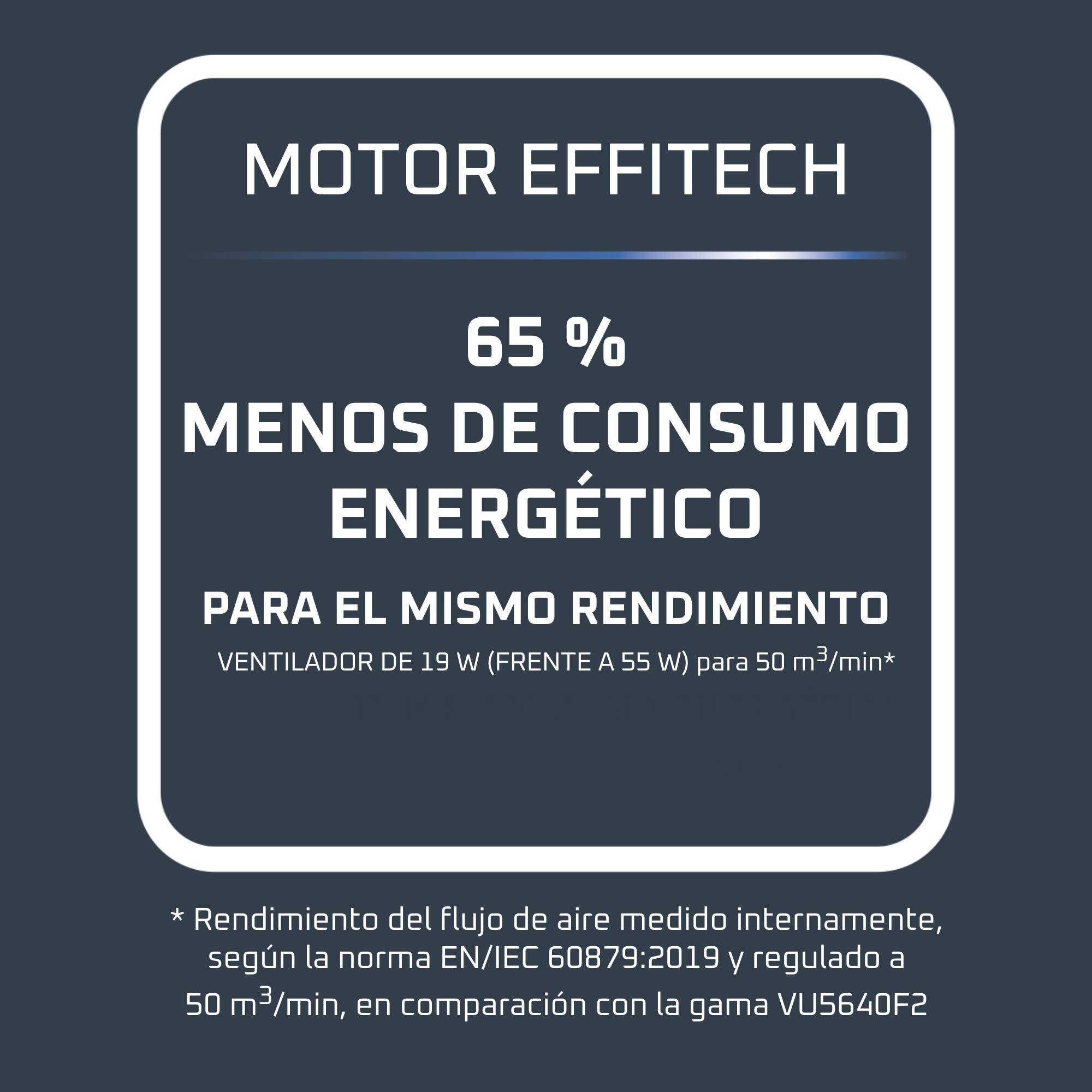 Turbo Silence Extreme +, Ventilador de pie, Potente, Silencioso, Bajo consumo