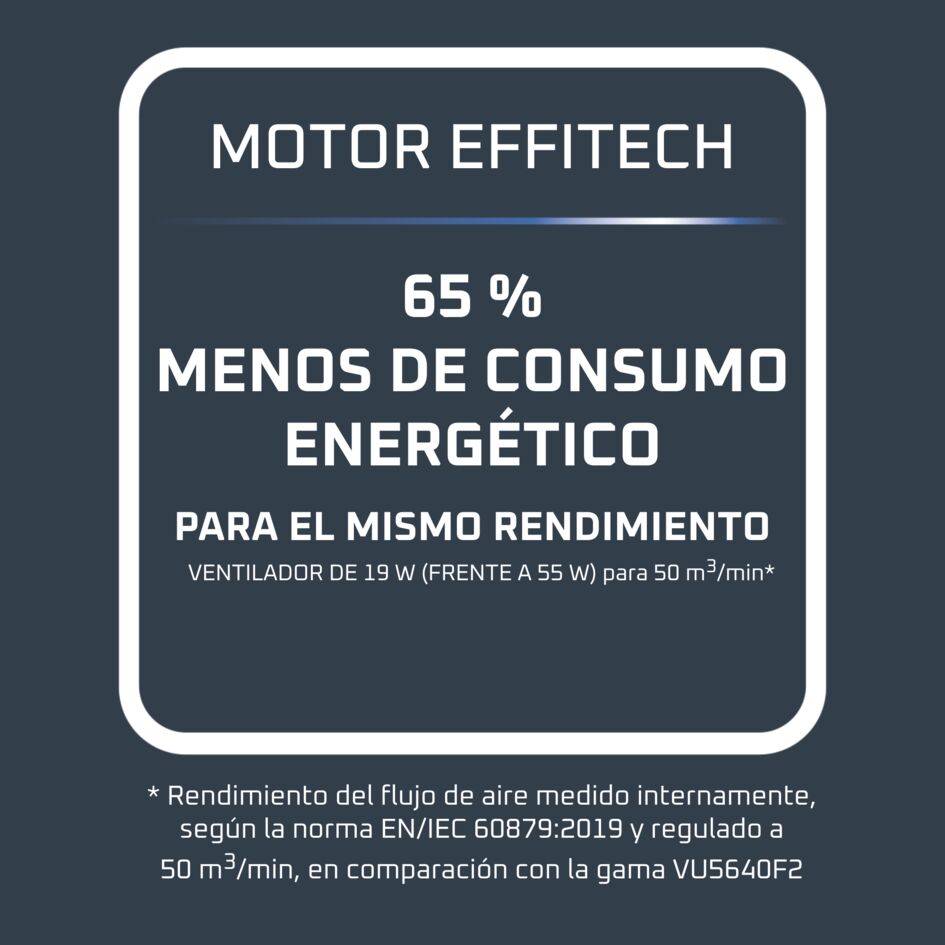 Turbo Silence Extreme +, Ventilador de pie, Potente, Silencioso, Bajo consumo