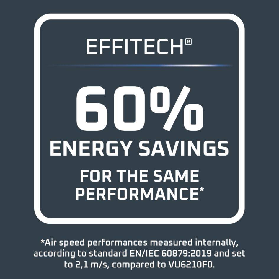 Eole Compact de Rowenta, miniventilador de torre, frescor excepcional, confort silencioso, pantalla led y temporizador