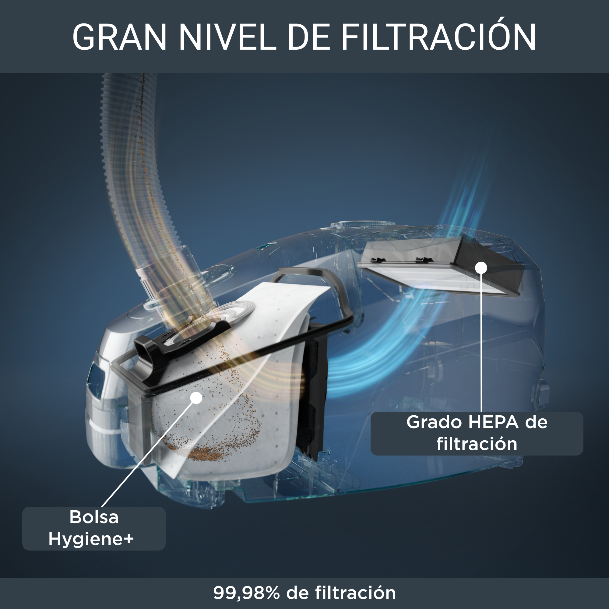 Green Force Max, Aspiradora con bolsa, Filtración HEPA, Bajo consumo, 900 W, Diseño Eco