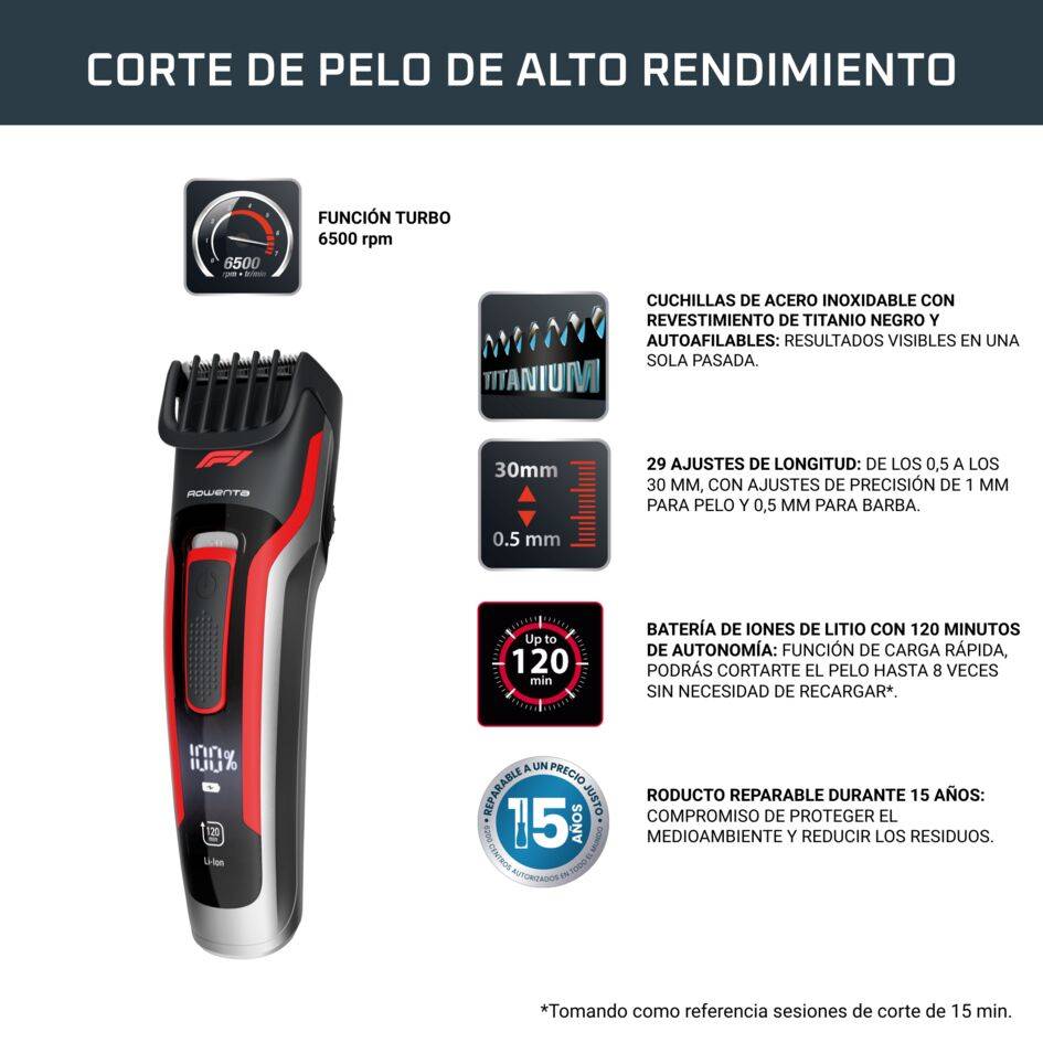 CORTAPELOS FORMULA 1® BY ROWENTA