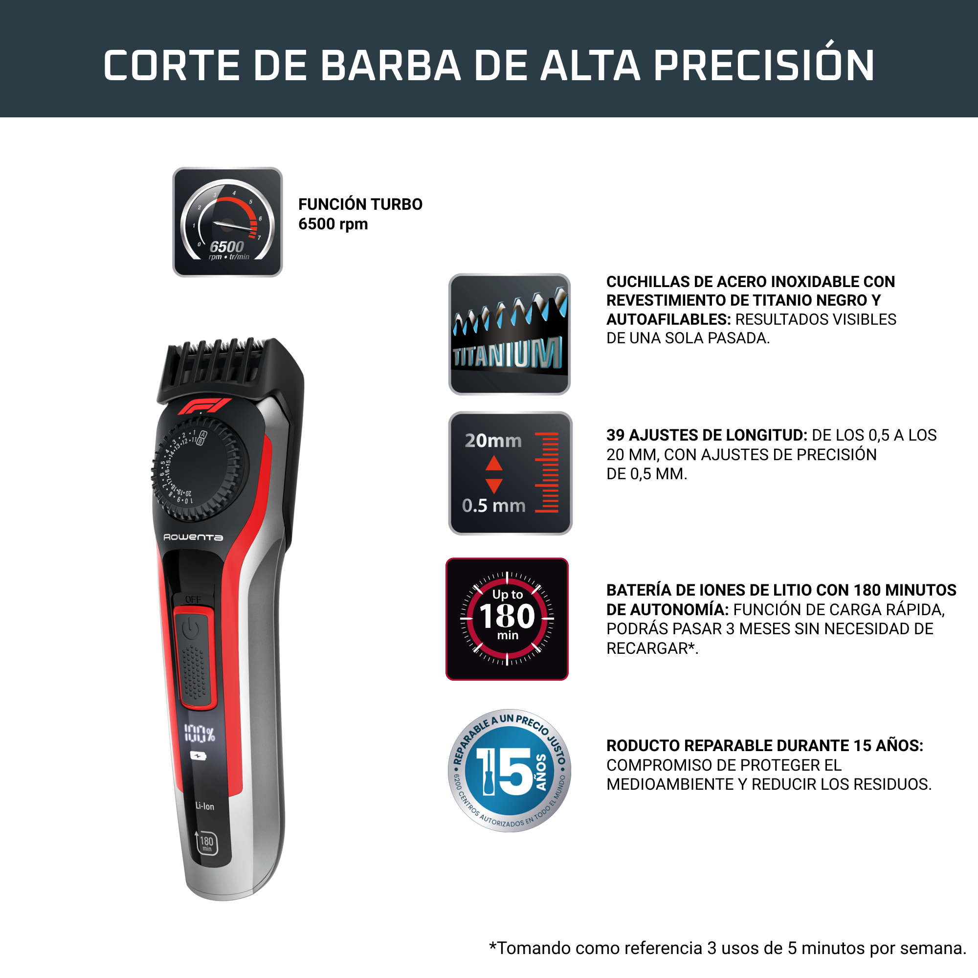 FORMULA 1® BARBERO BY ROWENTA