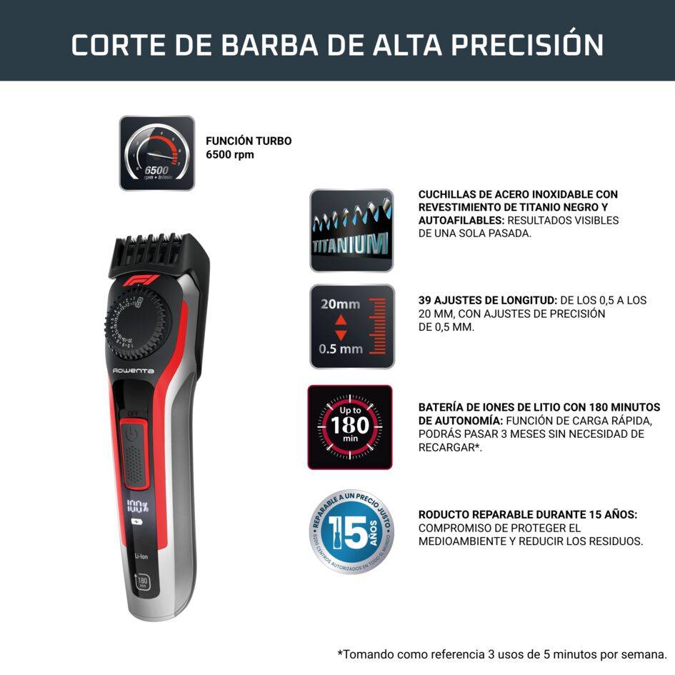 FORMULA 1® BARBERO BY ROWENTA